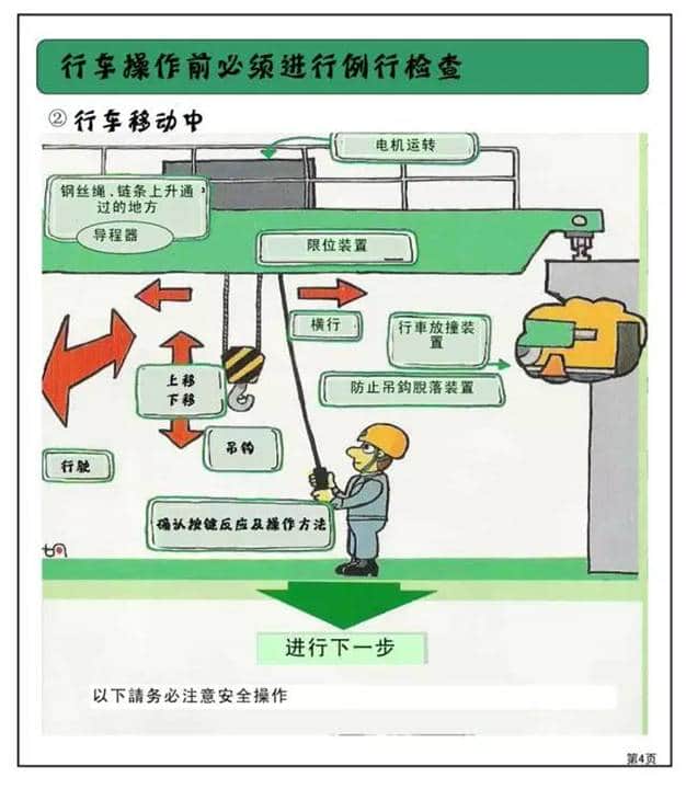 近日,工地发生塔吊事故,斜拉斜吊、司索信号指挥工死亡