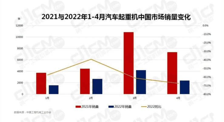 心累!5个月没干过一钩活,吊车都长草了