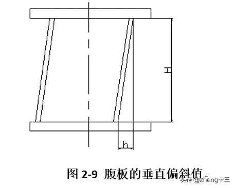 带你了解起重机的生产制造与过程控制