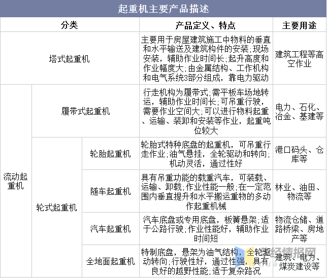 中国汽车起重机行业发展现状及液压故障检修技术
