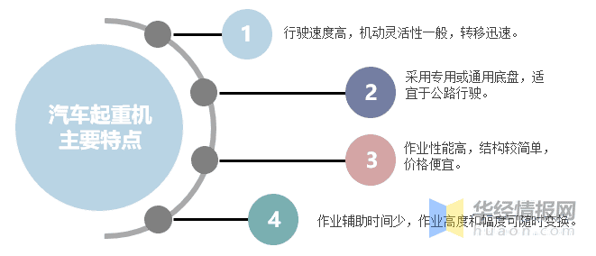 中国汽车起重机行业发展现状及液压故障检修技术