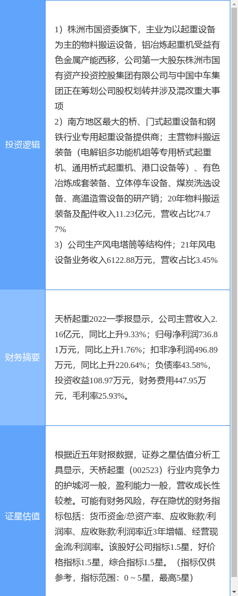 7月20日天桥起重涨停分析：风电，机械，湖南国企改革概念热股
