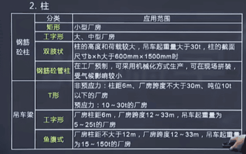 钢筋砼柱、吊车梁