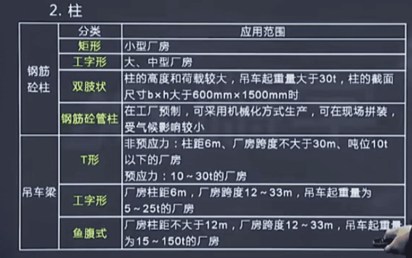 钢筋砼柱、吊车梁