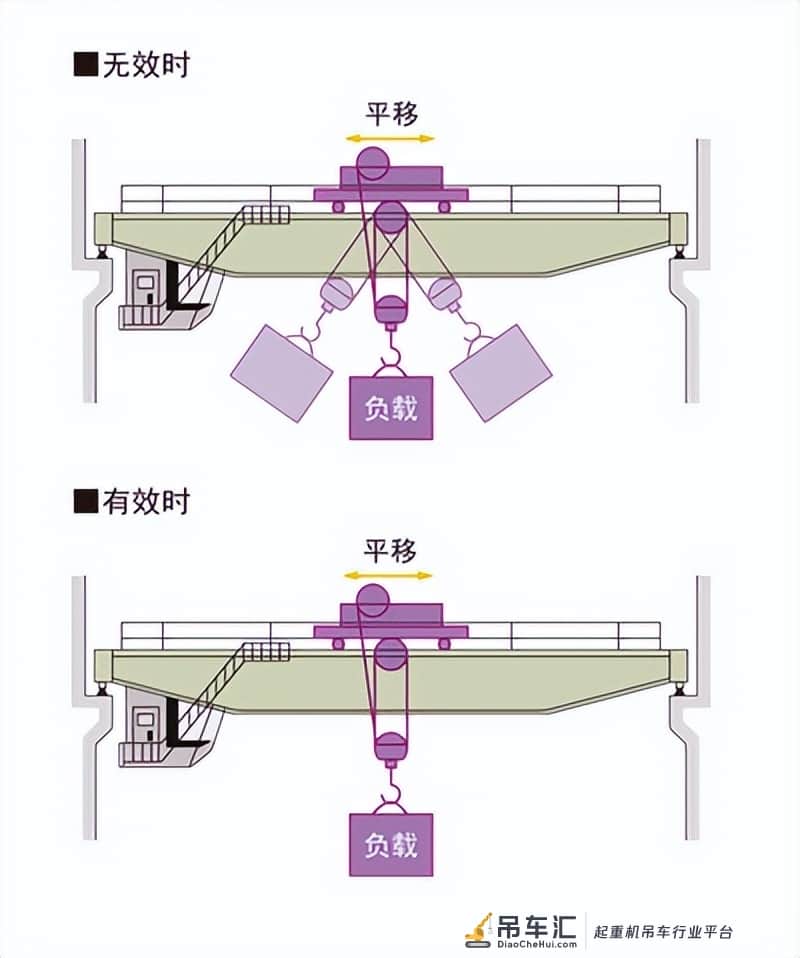 GH70起重机专用变频器