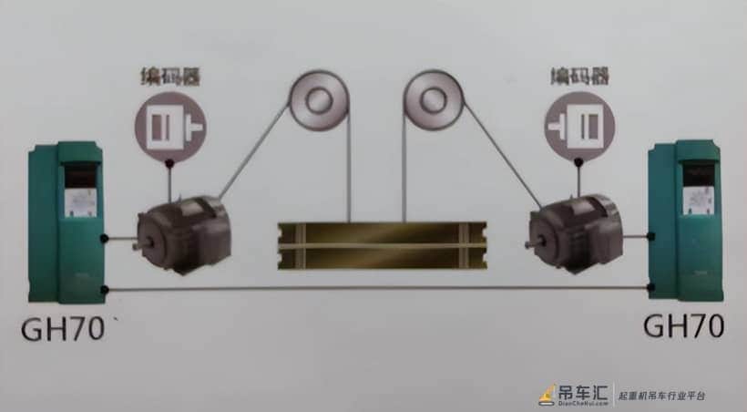 GH70起重机专用变频器