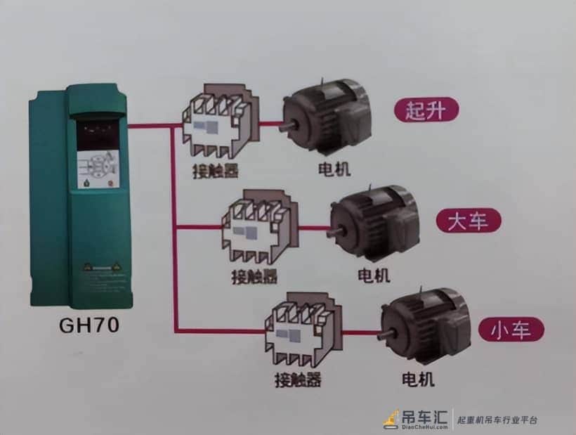 GH70起重机专用变频器