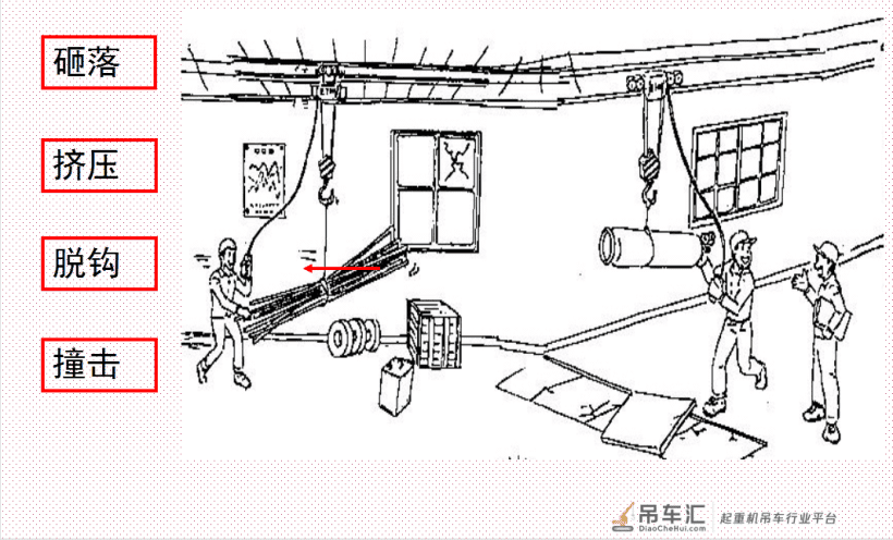 桥式起重机(天车)你不曾知道的安全操作及相关知识