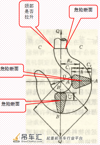 桥式起重机(天车)你不曾知道的安全操作及相关知识