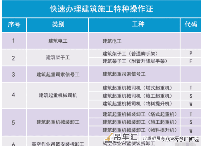 建筑起重信号司索工在哪报考,证书哪个部门颁发,报名流程已更新