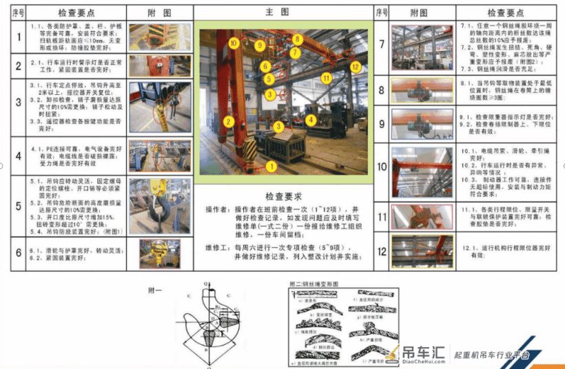 「起重机」行车、吊车、天车，安全培训教育你知道多少？