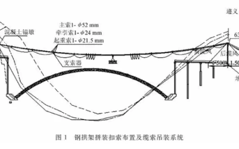 吊装方法与吊装方案