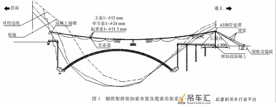 吊装方法与吊装方案
