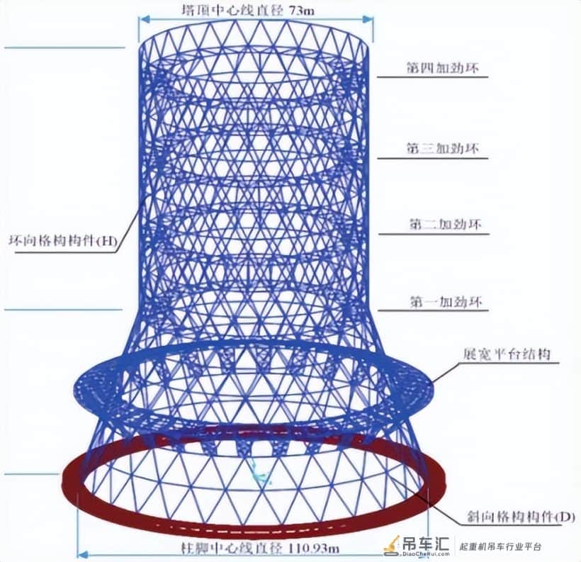 钢结构间冷塔吊装施工技术