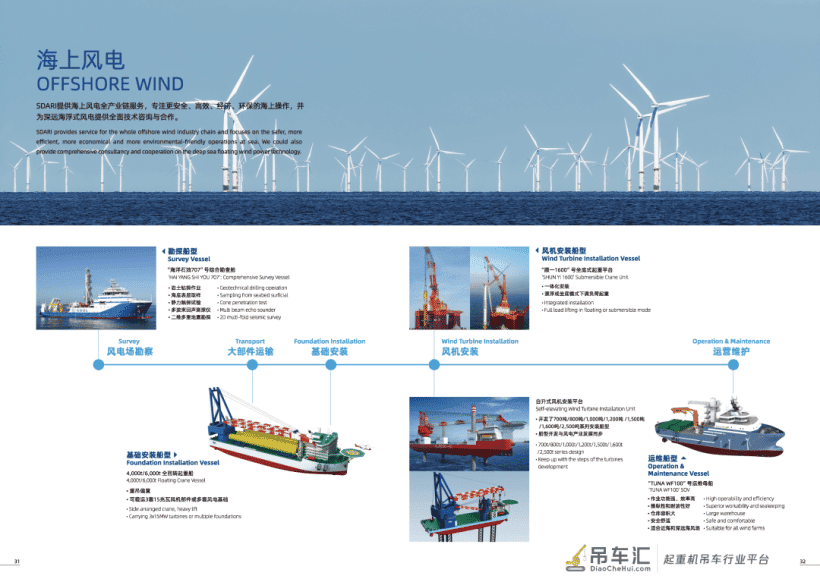 中船上海船舶设计院签海上风电4000吨全回转起重船的详细设计合同