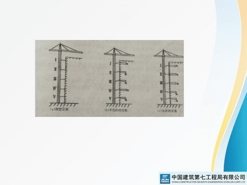 著名央企建筑起重机械安全技术标准及相关检查方法