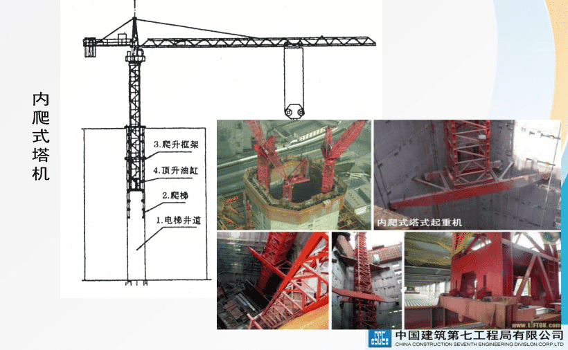 著名央企建筑起重机械安全技术标准及相关检查方法