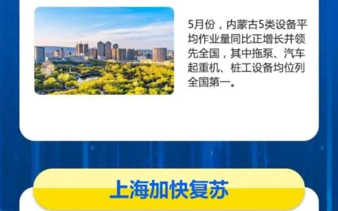央视财经挖掘机指数｜5月汽车起重机、挖掘机、泵车开工率位列前三