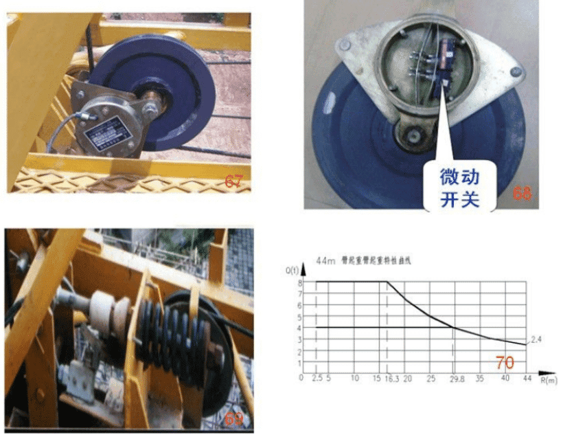 塔式起重机常见问题及原因分析