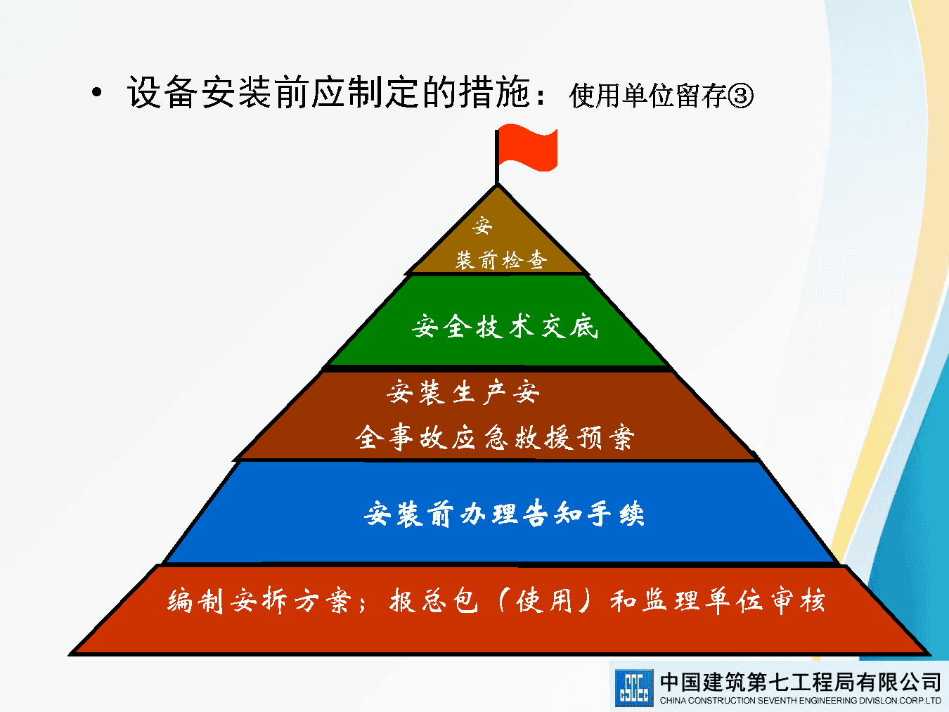 著名央企建筑起重机械安全技术标准及相关检查方法