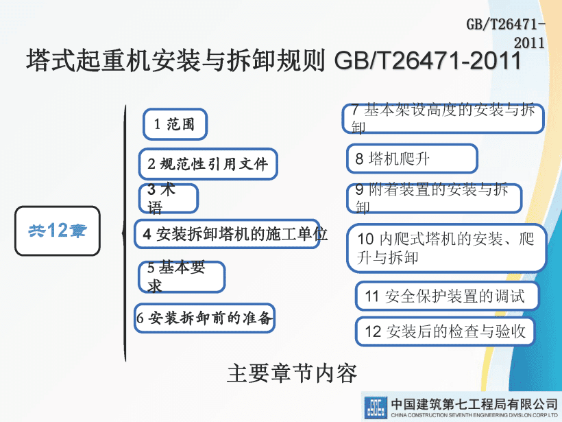 著名央企建筑起重机械安全技术标准及相关检查方法