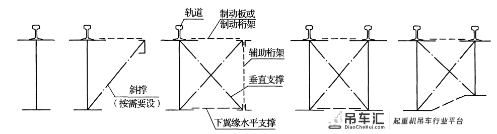 钢结构吊车梁设计（一）概述
