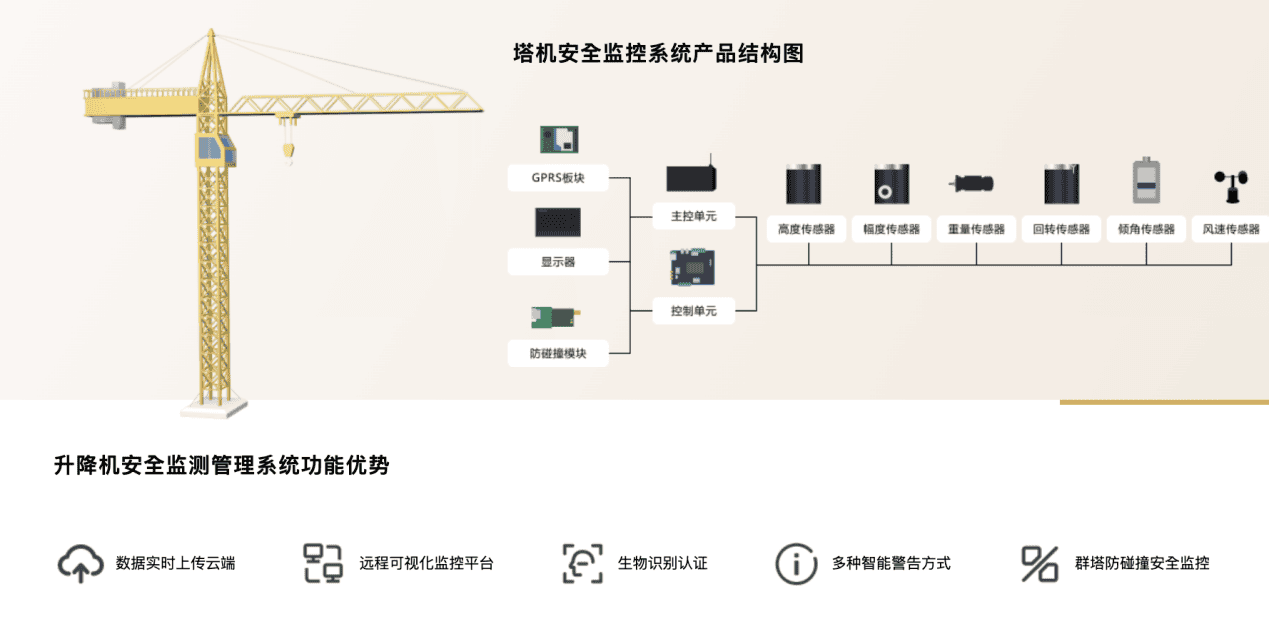 抢救无效!6月7日深圳龙岗一工地塔吊顶升时出事故致1人死亡