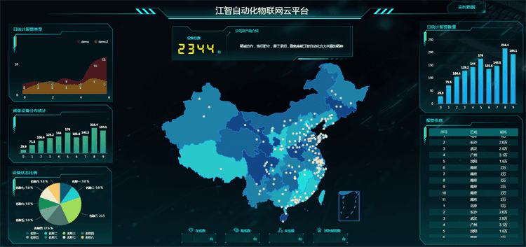 江智分享智慧工地实践者—— 起重机安全监控系统