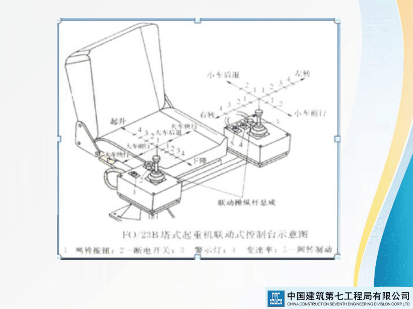 著名央企建筑起重机械安全技术标准及相关检查方法