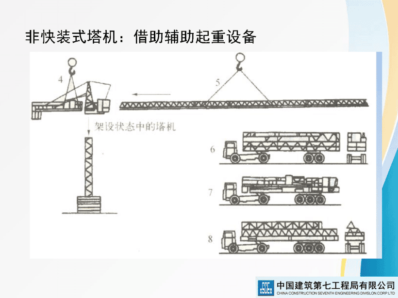 著名央企建筑起重机械安全技术标准及相关检查方法