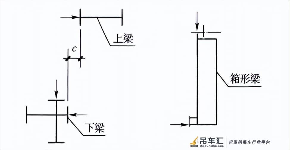钢结构吊车梁设计（一）概述