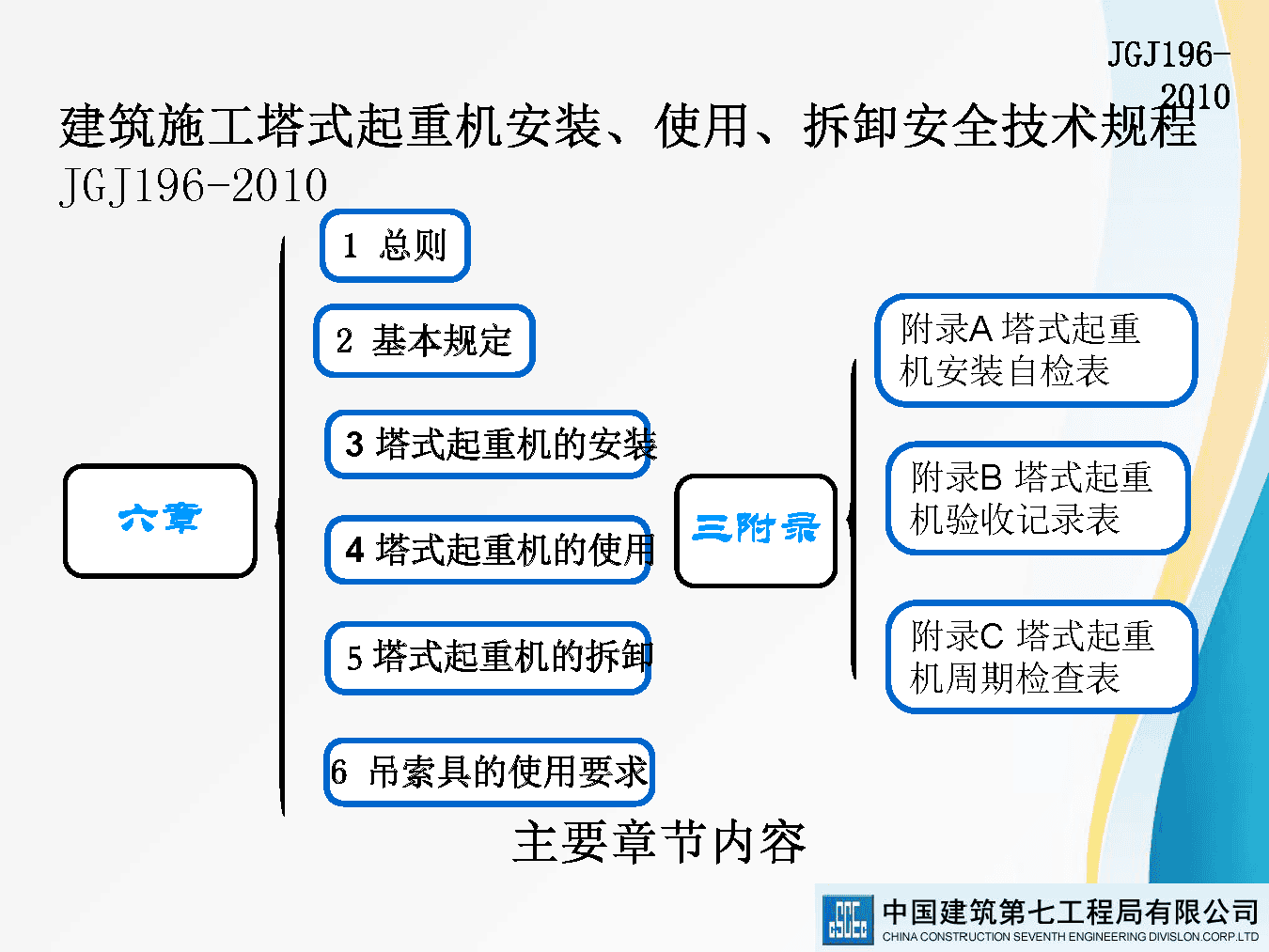 著名央企建筑起重机械安全技术标准及相关检查方法