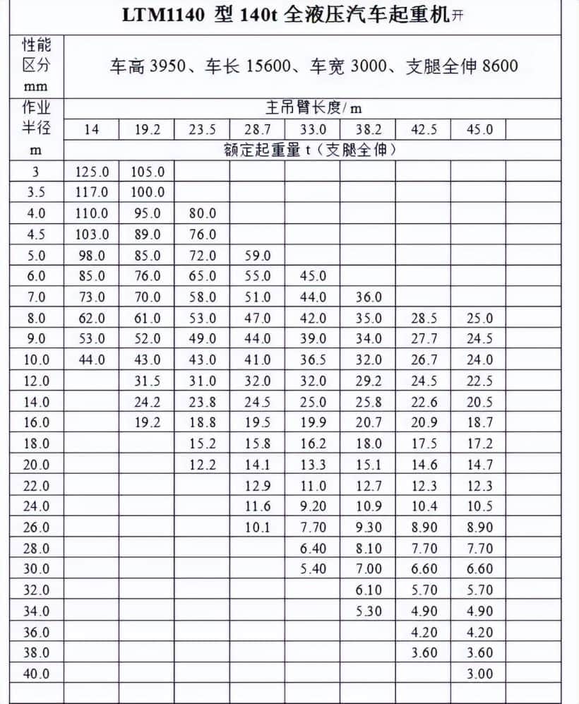 30年前的进口140吨吊车!这质量,惊呆了老铁
