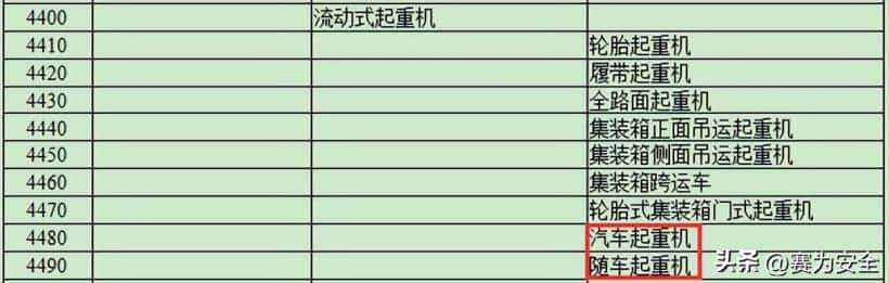官方答复:汽车起重机、随车起重机属特种设备?需要持证上岗?