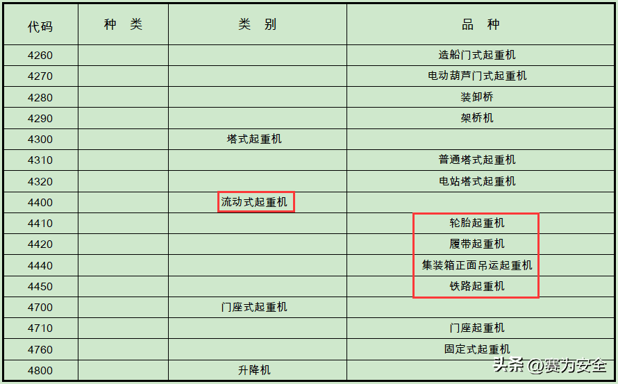 官方答复:汽车起重机、随车起重机属特种设备?需要持证上岗?