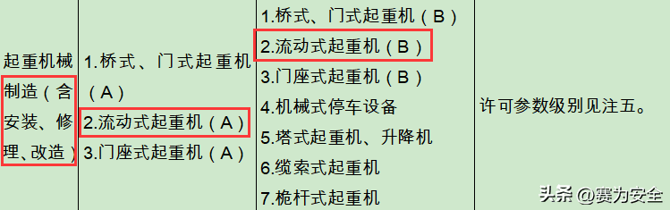 官方答复:汽车起重机、随车起重机属特种设备?需要持证上岗?