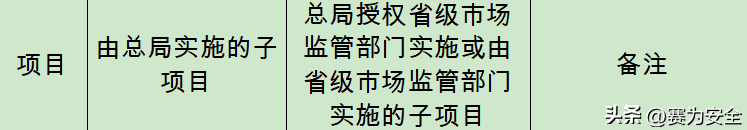 官方答复:汽车起重机、随车起重机属特种设备?需要持证上岗?