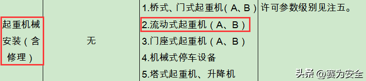 官方答复:汽车起重机、随车起重机属特种设备?需要持证上岗?