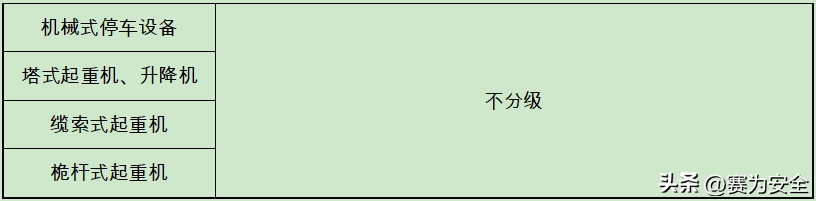 官方答复:汽车起重机、随车起重机属特种设备?需要持证上岗?