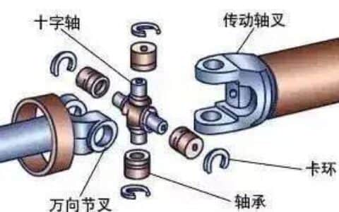 维保 | 起重机哪些地方不宜加注润滑脂？