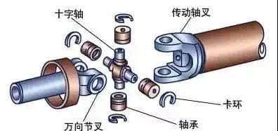 维保 | 起重机哪些地方不宜加注润滑脂?