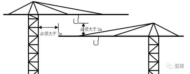 安全隐患识别138—起重隐患
