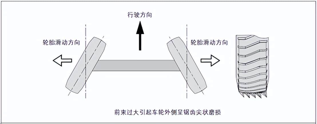 维保 | 吊车轮胎在使用及存储中的注意事项