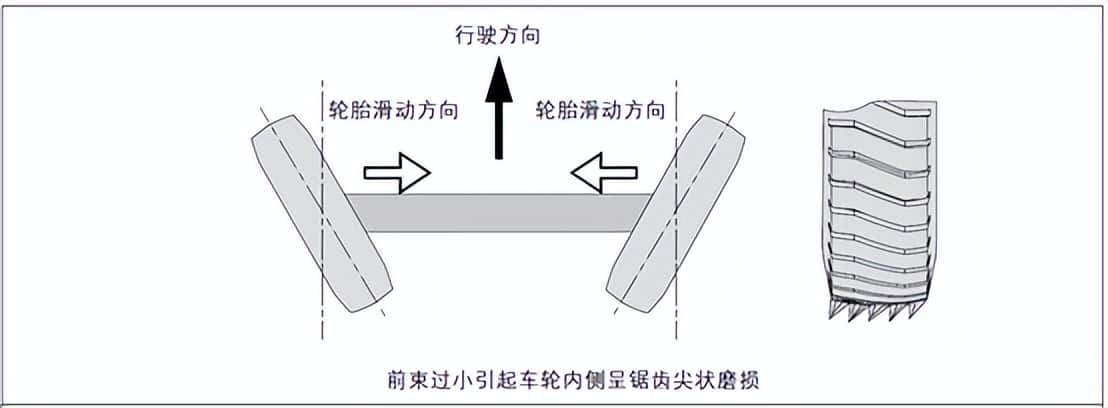维保 | 吊车轮胎在使用及存储中的注意事项