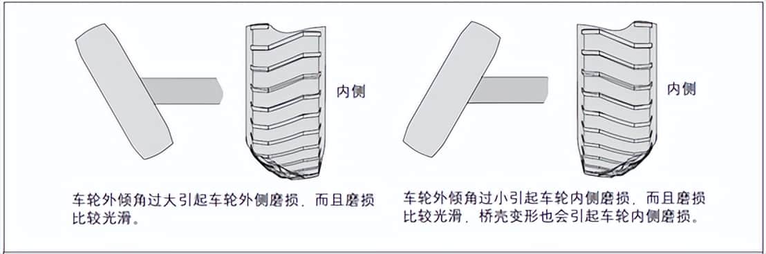 维保 | 吊车轮胎在使用及存储中的注意事项