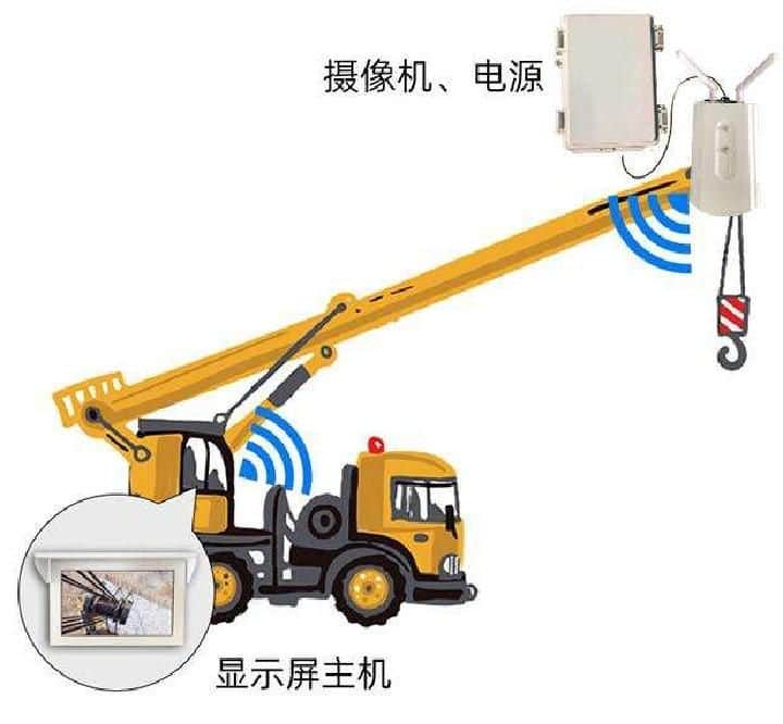 塔机吊钩可视化系统讲解