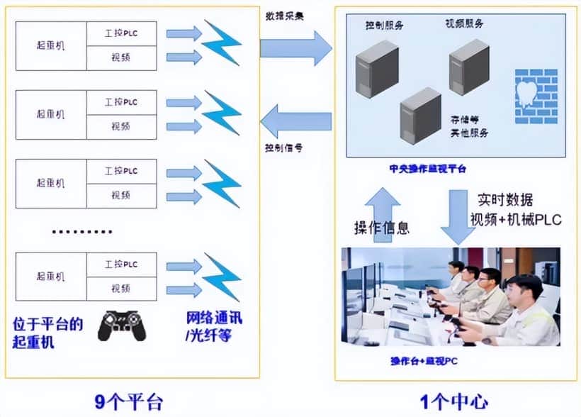 向海而生!海洋工程起重机再攀高峰